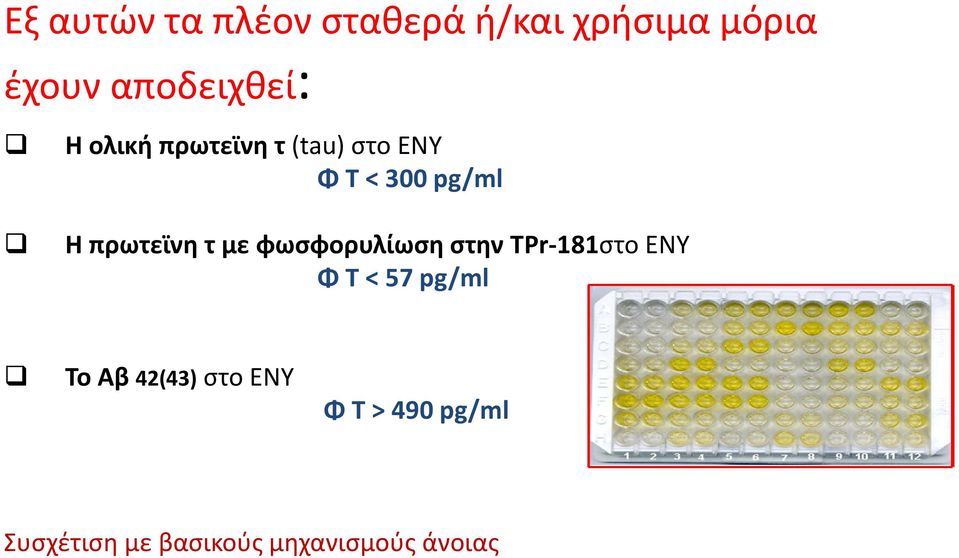 με φωσφορυλίωση στην TPr 181στο ΕΝΥ Φ Τ < 57 pg/ml Το Αβ 42(43)