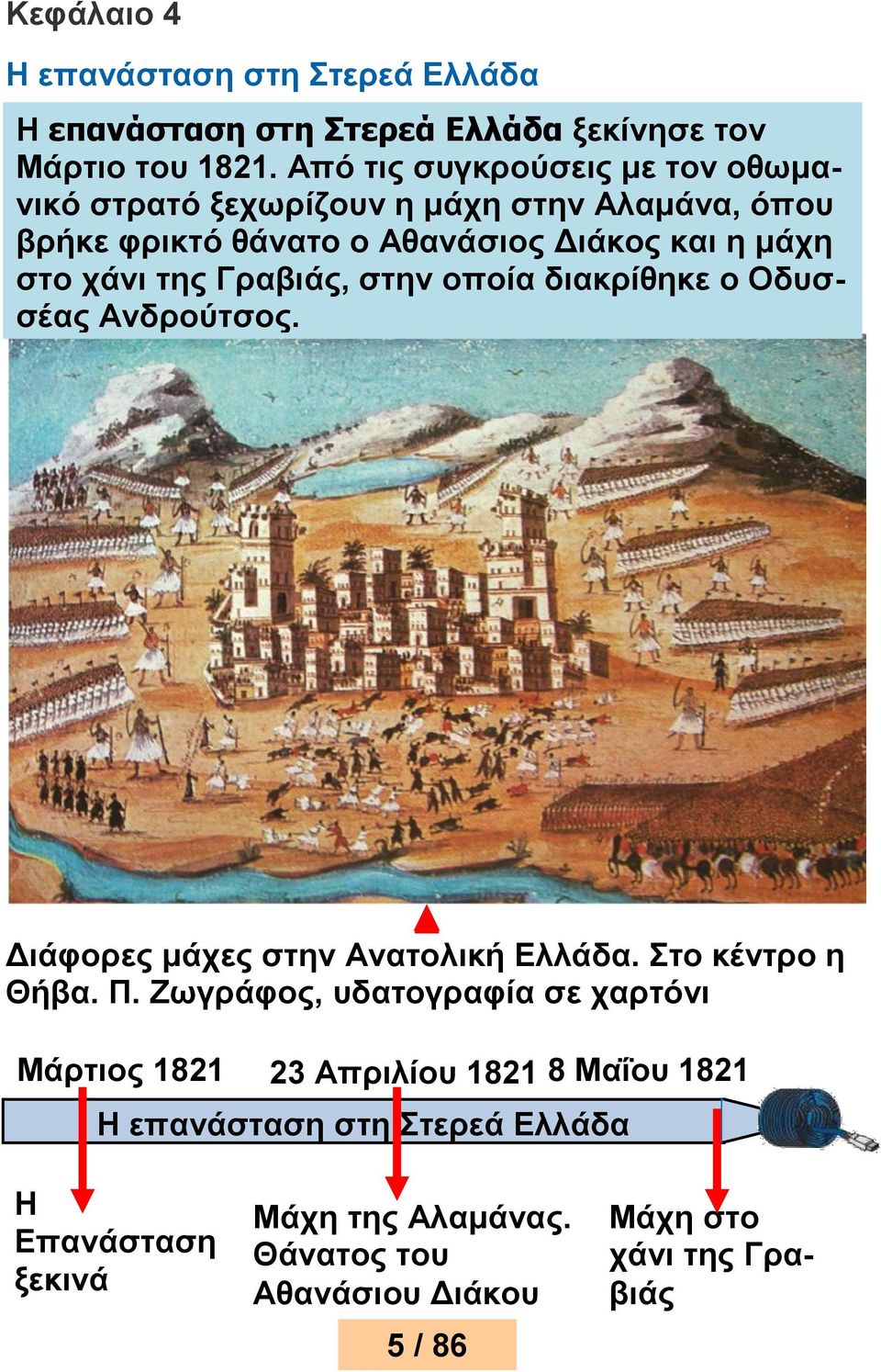 της Γραβιάς, στην οποία διακρίθηκε ο Οδυσσέας Ανδρούτσος. Διάφορες μάχες στην Ανατολική Ελλάδα. Στο κέντρο η Θήβα. Π.