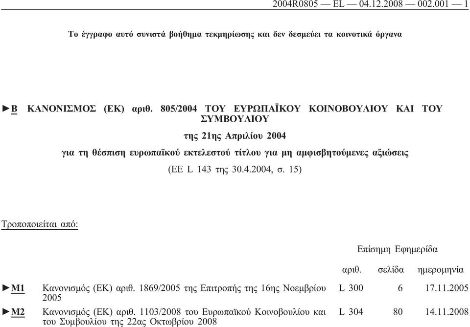 αξιώσεις (EE L 143 της 30.4.2004, σ. 15) Τροποποιείται από: Επίσημη Εφημερίδα αριθ. σελίδα ημερομηνία M1 M2 Κανονισμός (ΕΚ) αριθ.