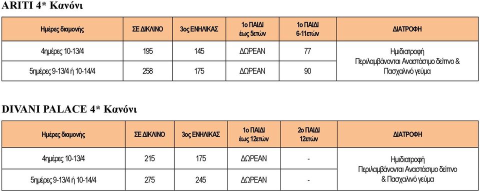 DIVANI PALACE * Kανόνι Ημέρες διαμονής ΣΕ ΔΙΚΛΙΝΟ 3ος ΕΝΗΛΙΚΑΣ 1ο ΠΑΙΔΙ έως 12ετών 2ο ΠΑΙΔΙ 12ετών