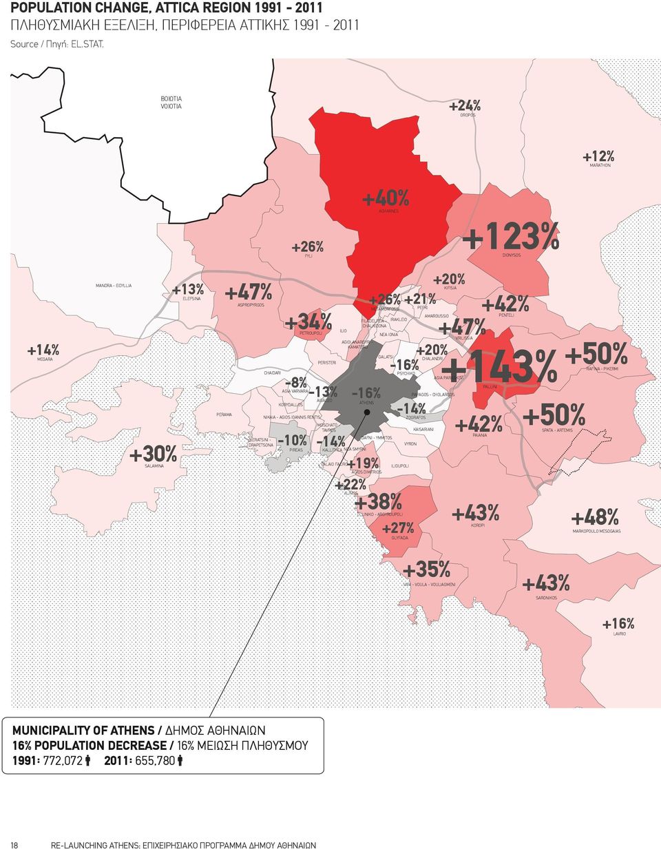 KORYDALLOS NIKAIA - AGIOS IOANNIS RENTIS -10% PIREAS FYLI AGIOI ANARGYRI - KAMATERO PERISTERI MOSCHATO - TAVROS +40% ACHARNES -16% -14% KALLITHEA NEA SMYRNI PALAIO FALIRO+19% +22% +20% KIFISIA +26%