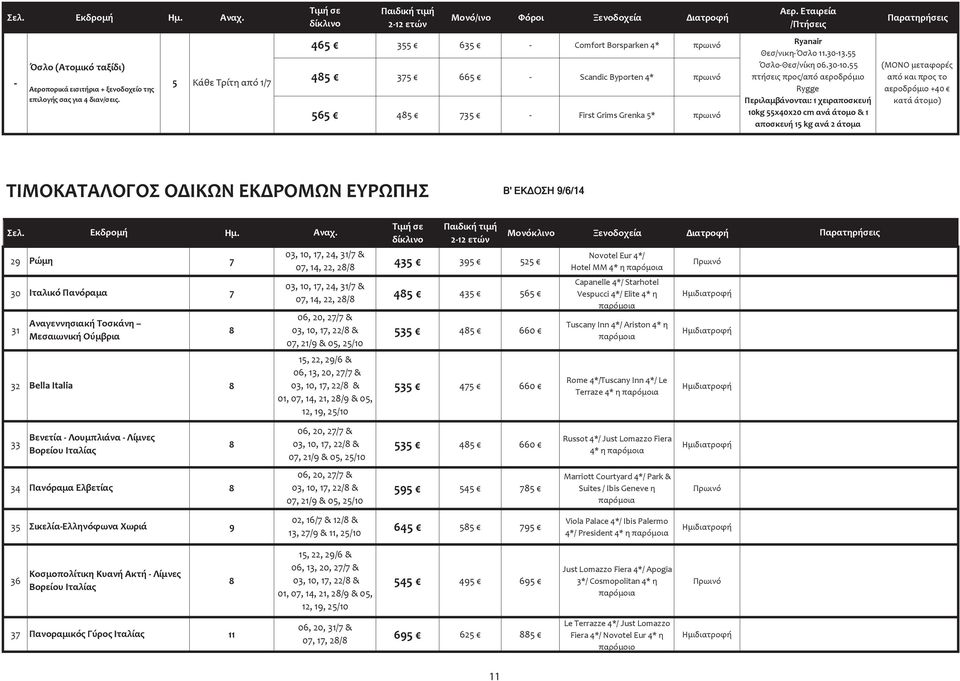 5 Κάθε Τρίτη από 1/7 465 485 565 355 635 - Comfort Borsparken 4* πρωινό 375 665 - Scandic Byporten 4* πρωινό 485 735 - First Grims Grenka 5* πρωινό Ryanair Θεσ/νικη-Όσλο 11.30-13.55 Όσλο-Θεσ/νίκη 06.
