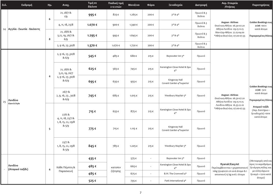 645 200 3* & 4* Πρωινό & 3 δείπνα Πρωινό & 3 δείπνα Πρωινό & 3 δείπνα Aegean Airlines Θεσ/νικη-Αθήνα 06.30-07.20 Αθήνα-Λονδίνο 09.15-11.15 Μαντ/ερ-Αθήνα 22.15-04.00 *Αθήνα-Θεσ/νίκη 07.00-07.