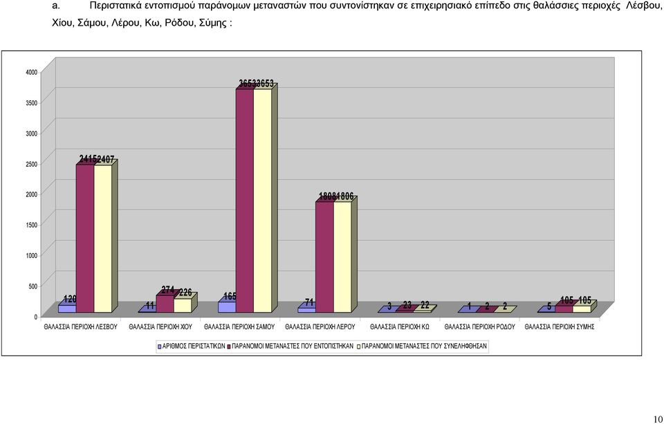 105 105 1 2 2 5 ΘΑΛΑΣΣΙΑ ΠΕΡΙΟΧΗ ΛΕΣΒΟΥ ΘΑΛΑΣΣΙΑ ΠΕΡΙΟΧΗ ΧΙΟΥ ΘΑΛΑΣΣΙΑ ΠΕΡΙΟΧΗ ΣΑΜΟΥ ΘΑΛΑΣΣΙΑ ΠΕΡΙΟΧΗ ΛΕΡΟΥ ΘΑΛΑΣΣΙΑ ΠΕΡΙΟΧΗ ΚΩ