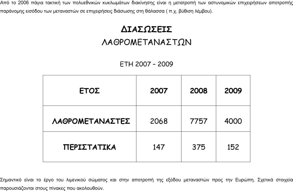 ΙΑΣΩΣΕΙΣ ΛΑΘΡΟΜΕΤΑΝΑΣΤΩΝ ΕΤΗ 2007 2009 ΕΤΟΣ 2007 2008 2009 ΛΑΘΡΟΜΕΤΑΝΑΣΤΕΣ 2068 7757 4000 ΠΕΡΙΣΤΑΤΙΚΑ 147 375 152