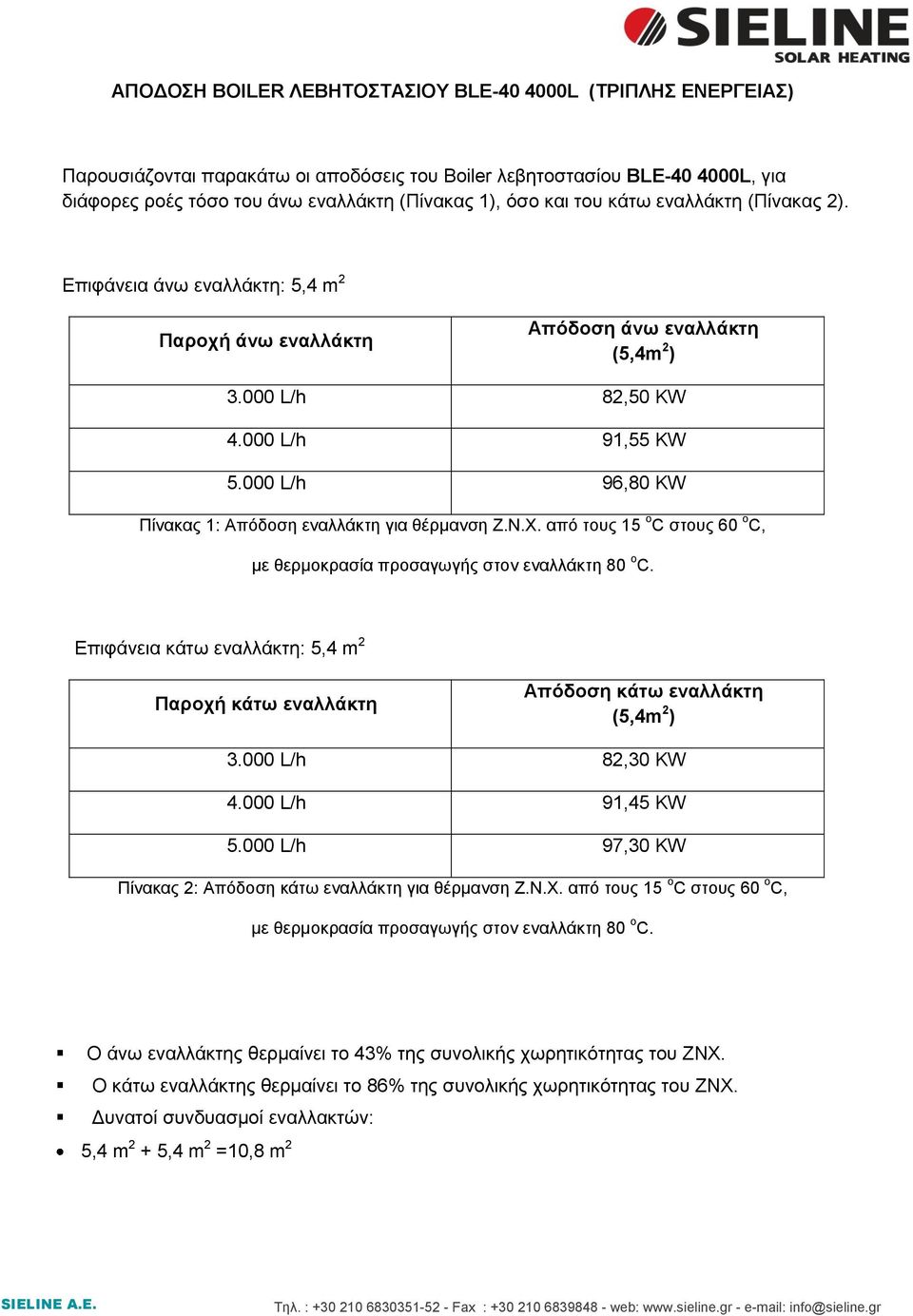 από τους 15 ο C στους 60 o C, Επιφάνεια κάτω : 5,4 m 2 Παροχή κάτω Απόδοση κάτω (5,4m 2 ) 3.000 L/h 82,30 KW 4.000 L/h 91,45 KW 5.000 L/h 97,30 KW Πίνακας 2: Απόδοση κάτω για θέρμανση Ζ.Ν.Χ.