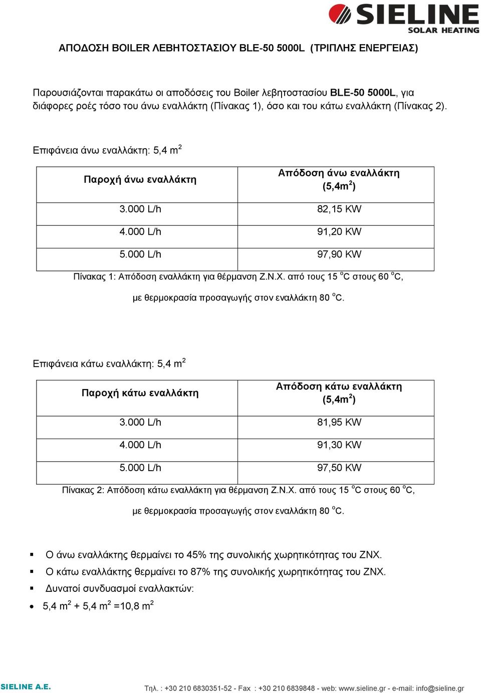 από τους 15 ο C στους 60 o C, Επιφάνεια κάτω : 5,4 m 2 Παροχή κάτω Απόδοση κάτω (5,4m 2 ) 3.000 L/h 81,95 KW 4.000 L/h 91,30 KW 5.000 L/h 97,50 KW Πίνακας 2: Απόδοση κάτω για θέρμανση Ζ.Ν.Χ.