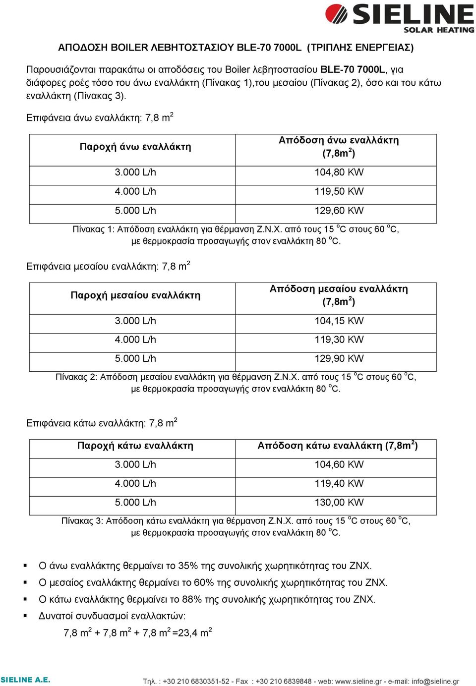 από τους 15 ο C στους 60 o C, Επιφάνεια μεσαίου : 7,8 m 2 Παροχή μεσαίου Απόδοση μεσαίου (7,8m 2 ) 3.000 L/h 104,15 KW 4.000 L/h 119,30 KW 5.