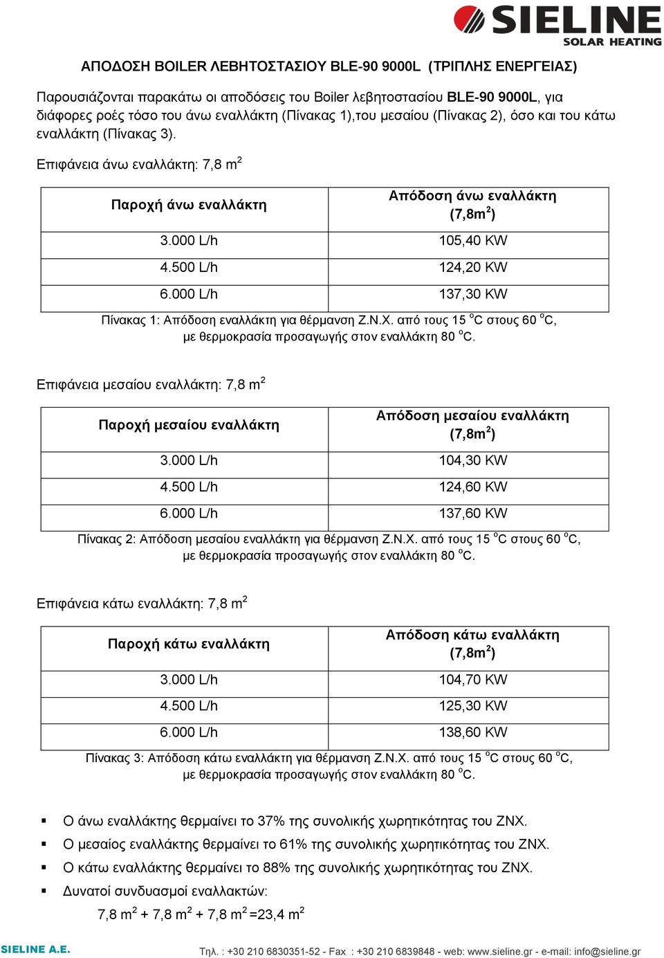 από τους 15 ο C στους 60 o C, Επιφάνεια μεσαίου : 7,8 m 2 Παροχή μεσαίου Απόδοση μεσαίου (7,8m 2 ) 3.000 L/h 104,30 KW 4.500 L/h 124,60 KW 6.