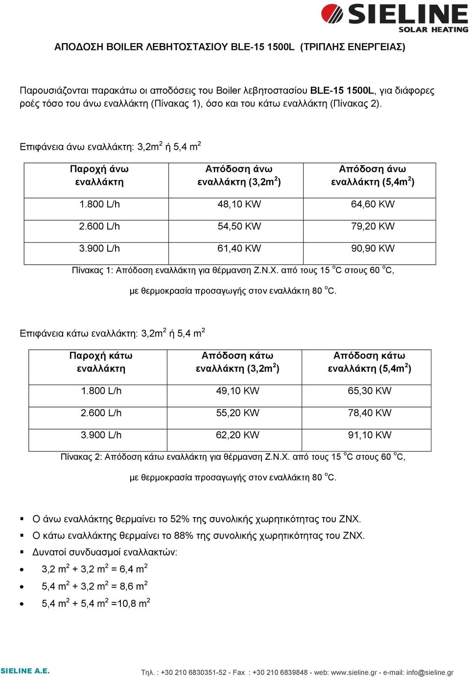 900 L/h 61,40 KW 90,90 KW Πίνακας 1: Απόδοση για θέρμανση Ζ.Ν.Χ. από τους 15 ο C στους 60 o C, Επιφάνεια κάτω : 3,2m 2 ή 5,4 m 2 Παροχή κάτω Απόδοση κάτω (3,2m 2 ) Απόδοση κάτω (5,4m 2 ) 1.