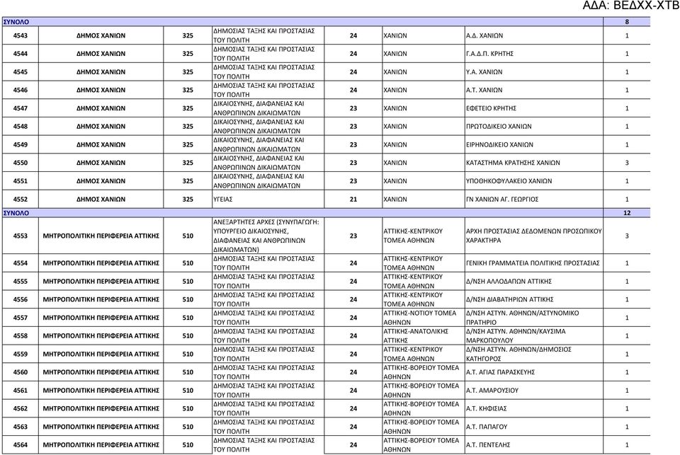 Σ 1 24 ΧΑΝΙΩΝ Υ.Α. ΧΑΝΙΩΝ 1 24 ΧΑΝΙΩΝ Α.Τ.