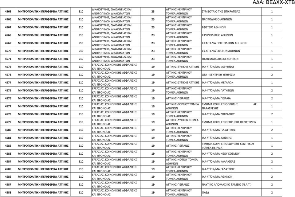 ΠΕΡΙΦΕΡΕΙΑ ΑΤΤΙΚΗΣ 510 4575 ΜΗΤΡΟΠΟΛΙΤΙΚΗ ΠΕΡΙΦΕΡΕΙΑ ΑΤΤΙΚΗΣ 510 4576 ΜΗΤΡΟΠΟΛΙΤΙΚΗ ΠΕΡΙΦΕΡΕΙΑ ΑΤΤΙΚΗΣ 510 4577 ΜΗΤΡΟΠΟΛΙΤΙΚΗ ΠΕΡΙΦΕΡΕΙΑ ΑΤΤΙΚΗΣ 510 4578 ΜΗΤΡΟΠΟΛΙΤΙΚΗ ΠΕΡΙΦΕΡΕΙΑ ΑΤΤΙΚΗΣ 510 4579