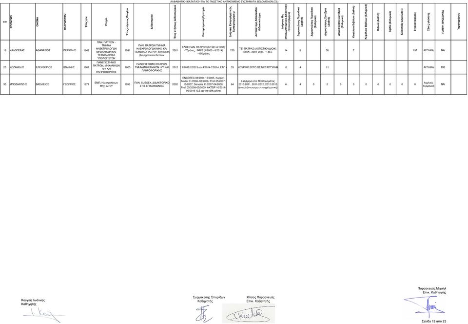 ΕΠΙΧ), 2001-2014, ~14ΕΞ 14 8 58 7 197 25 ΚΟΖΑΝΙ ΗΣ ΕΛΕΥΘΕΡΙΟΣ ΙΩΑΝΝΗΣ 1982, ΜΗΧΑΝΙΚΩΝ Η/Υ ΚΑΙ 2005, ΤΜΗΜΑΜΗΧΑΝΙΚΩΝ Η/Υ ΠΑΝ ΚΑΙ ΠΑΤΡΑΣ 1/-2/2013 και 4/2014-7/2014, ΕΑΠ 4/2013-7/2014 33ΕΠΙΚΟΥΡΙΚΟ ΕΡΓΟ