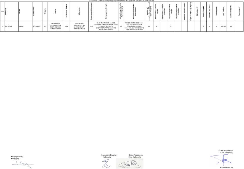 ΙΟΝΙΟΥ ΠΑΝ 7/2005-12/2005, ΙΤΥΕ 6/12-6/14, ΕΛ.