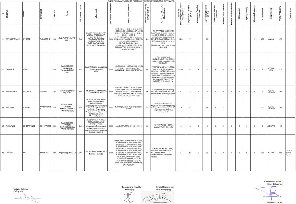 3.07, 1.5.07-30.9.08.1.1.09-30.6.09 01.06.11-02.06.12 INTRACOM 25.7.10-28.1.11, 1.10.09-31.12.09, 14.7.08-13.2.09, 3.1.08-2.7.08, 1.4.07-28.12.07,1.8.06-31.3.07 E.E. ΠΑΝ., 1.4.05-30.9.05,16.10.12-22.