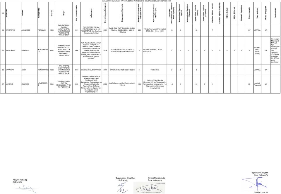 ΕΠΙΧ), 2001-2014, ~14ΕΞ 14 8 58 7 197 21 ΚΑΡΒΟΥΝΗΣ ΓΕΩΡΓΙΟΣ ΚΩΝΣΤΑΝΤΙΝ ΟΣ 1982 ΘΡΑΚΗΣ, ΠΤΥΧΙΟ ΗΕΛΚΤΡΟΛΟΓΟΥ ΜΗΧΑΝΙΚΟΥ ΚΑΙ ΜΗΧΑΝΙΚΟΥ Μ Ε "Οργάνωση και ιοίκηση Τεχνικών Συστηµάτων" - ΘΡΑΚΗΣ, "Ενέργεια