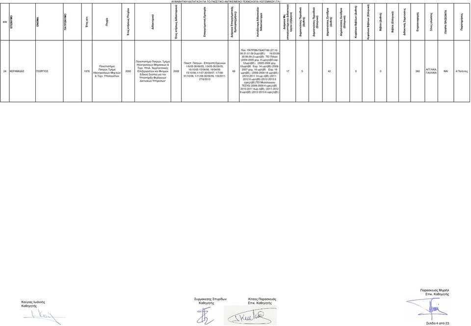 Πατρών - Επιτροπή Ερευνών 1/6/05-30/06/05, 1/9/05-30/09/05, 16/10/05-15/04/06, 16/04/06-15/10/06,1/1/07-30/09/07, 1/7/08-31/10/08, 1/11/08-30/06/09, 1/9/2011-27/6/2013 69 Παν. Π 407/80 (27.10-08-31.