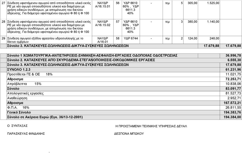 Για διάμετρο υφισταμένου αγωγού Φ 80 ή Φ 100 40% 28 Σύνδεση υφιστάμενου αγωγού από οποιοδήποτε υλικό εκτός ΝΑΥΔΡ 57 ΥΔΡ 6610 - τεμ 3 380,00 1.