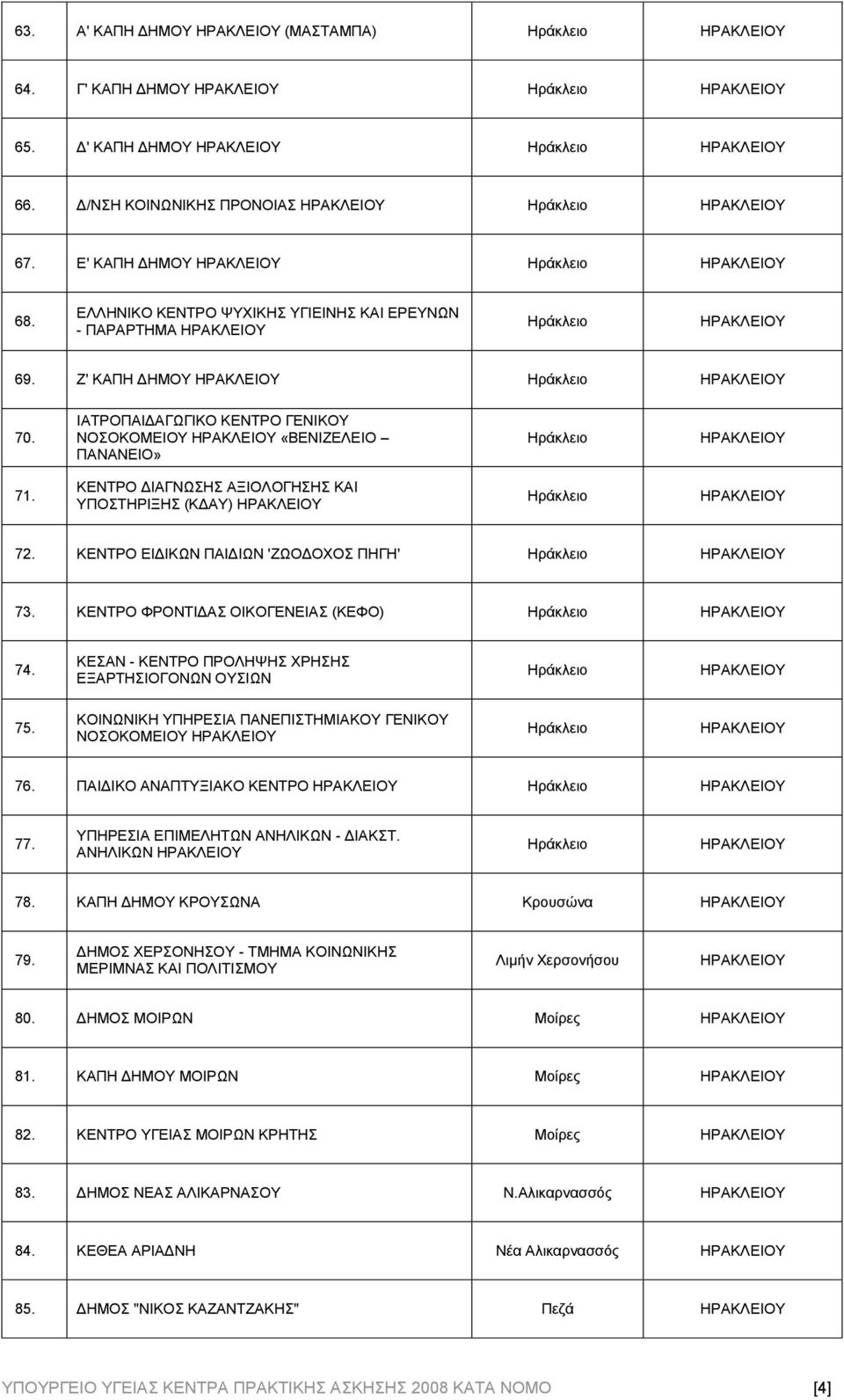 ΚΕΝΤΡΟ ΦΡΟΝΤΙΔΑΣ ΟΙΚΟΓΕΝΕΙΑΣ (ΚΕΦΟ) 74. ΚΕΣΑΝ - ΚΕΝΤΡΟ ΠΡΟΛΗΨΗΣ ΧΡΗΣΗΣ ΕΞΑΡΤΗΣΙΟΓΟΝΩΝ ΟΥΣΙΩΝ 75. ΠΑΝΕΠΙΣΤΗΜΙΑΚΟΥ ΓΕΝΙΚΟΥ ΝΟΣΟΚΟΜΕΙΟΥ 76. ΠΑΙΔΙΚΟ ΑΝΑΠΤΥΞΙΑΚΟ ΚΕΝΤΡΟ 77. ΕΠΙΜΕΛΗΤΩΝ ΑΝΗΛΙΚΩΝ - ΔΙΑΚΣΤ.