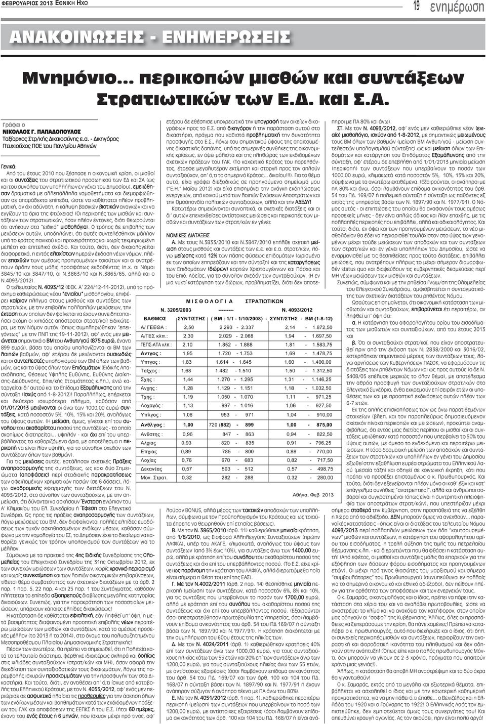 των υπαλλήλων εν γένει του Δημοσίου), εμειώθησαν δραματικά με αλλεπάλληλα νομοθετήματα και διεμορφώθησαν σε απαράδεκτα επίπεδα, ώστε να καθίσταται πλέον προβληματική, αν όχι αδύνατη, η κάλυψη βασικών
