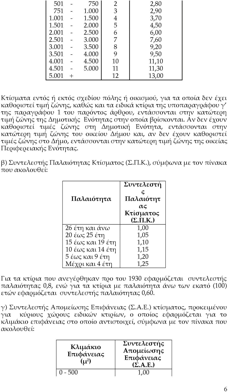 εντάσσονται στην κατώτερη τιμή ζώνης της Δημοτικής Ενότητας στην οποία βρίσκονται.