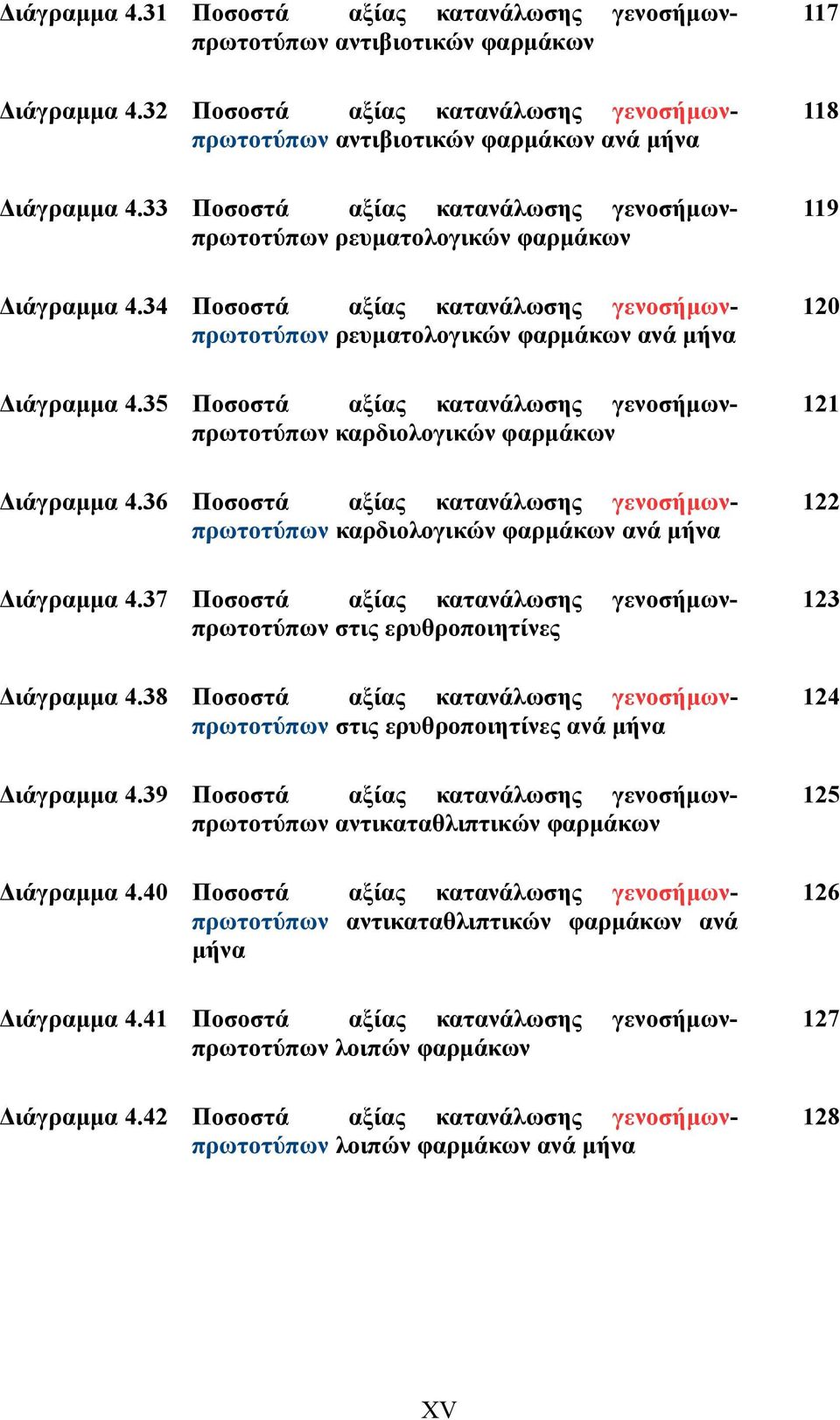 35 Ποσοστά αξίας κατανάλωσης γενοσήμωνπρωτοτύπων καρδιολογικών φαρμάκων Διάγραμμα 4.36 Ποσοστά αξίας κατανάλωσης γενοσήμωνπρωτοτύπων καρδιολογικών φαρμάκων ανά μήνα Διάγραμμα 4.