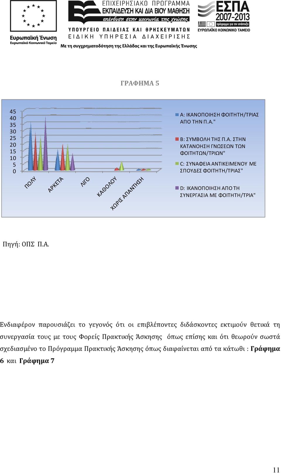 παρουσιάζει το γεγονός ότι οι επιβλέποντες διδάσκοντες εκτιμούν θετικά τη συνεργασία τους με τους Φορείς Πρακτικής Άσκησης όπως