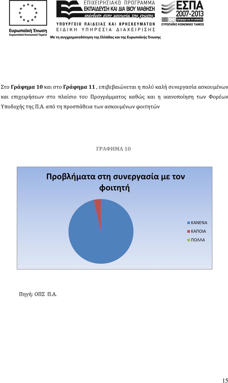 ικανοποίηση των Φορέων Υποδοχής της Π.Α.