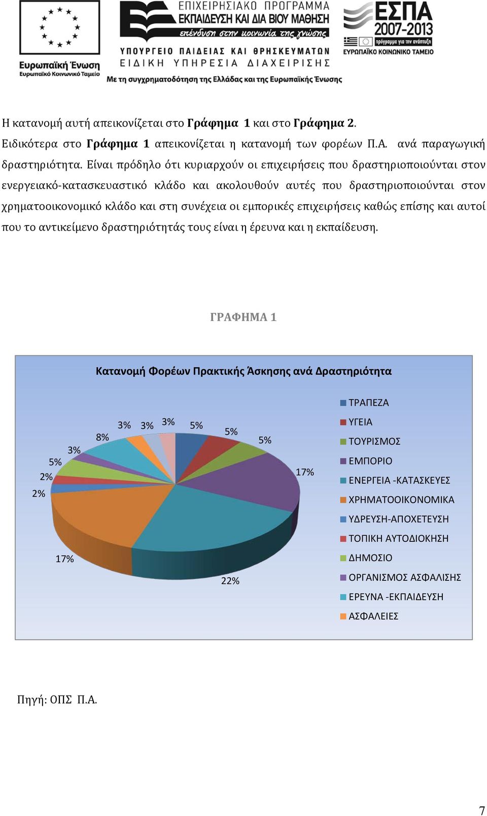 συνέχεια οι εμπορικές επιχειρήσεις καθώς επίσης και αυτοί που το αντικείμενο δραστηριότητάς τους είναι η έρευνα και η εκπαίδευση.