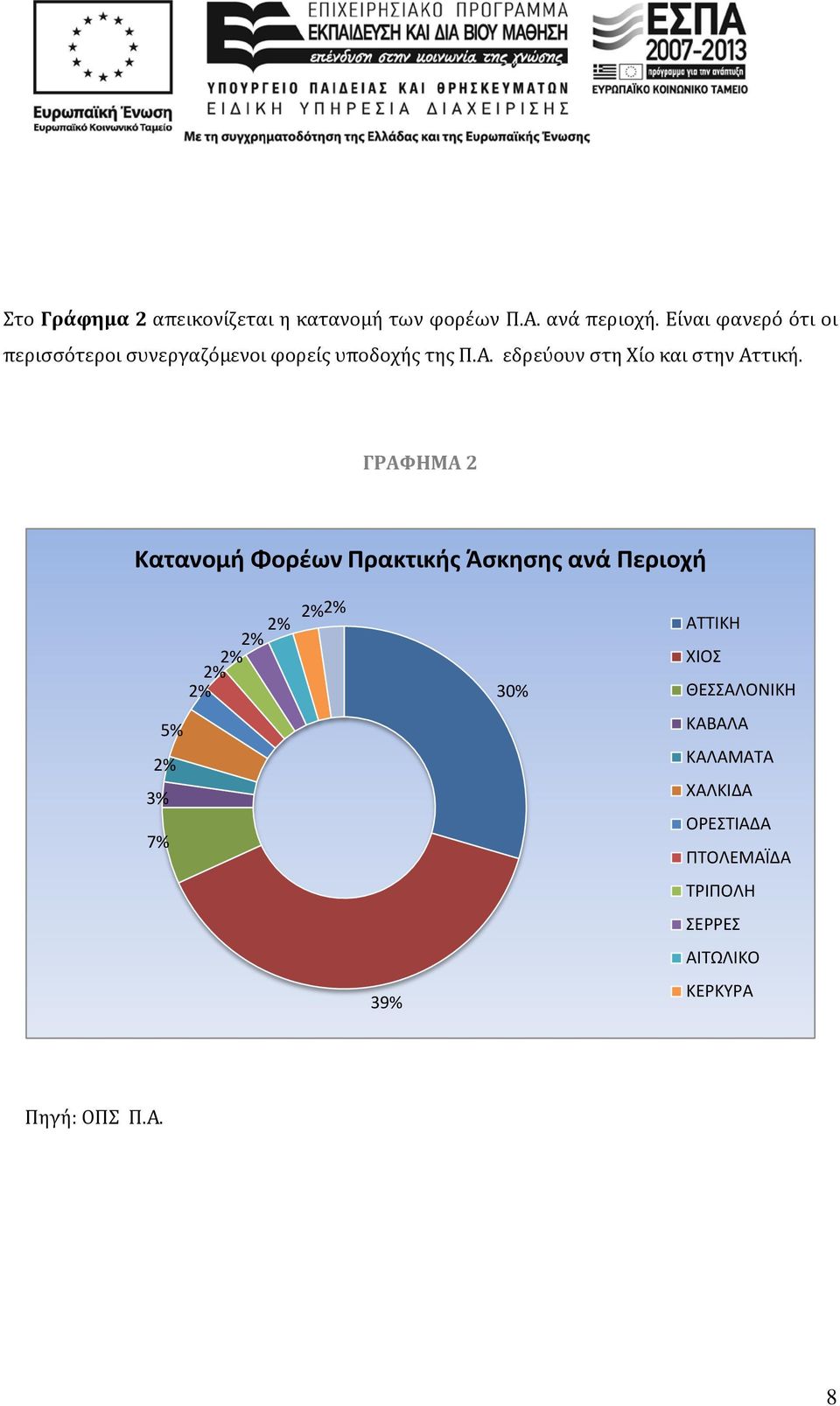 εδρεύουν στη Χίο και στην Αττική.