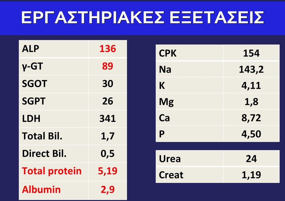 0,5 Total protein 5,19 Albumin 2,9 CPK 154 Na