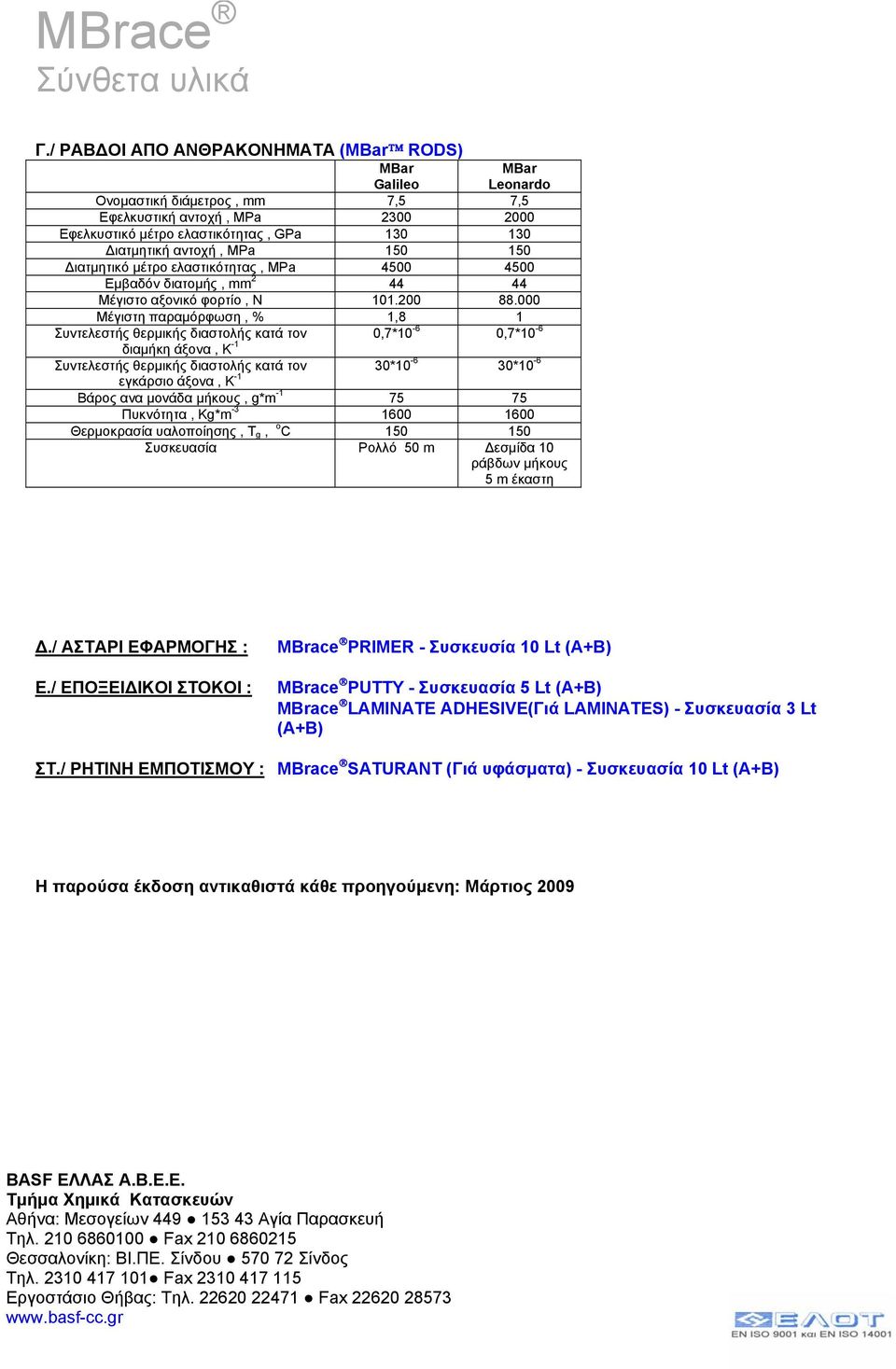 000 Μέγιστη παραμόρφωση, % 1,8 1 0,7*10-6 30*10-6 Συντελεστής θερμικής διαστολής κατά τον 0,7*10-6 διαμήκη άξονα, Κ -1 Συντελεστής θερμικής διαστολής κατά τον 30*10-6 εγκάρσιο άξονα, Κ -1 Βάρος ανα