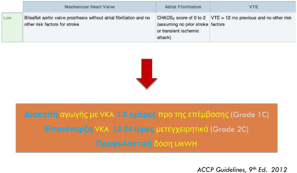 ώρες μετεγχειρητικά (Grade 2C)