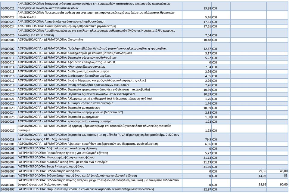 ρεντερικές εγχύσεις (αίματος, πλ