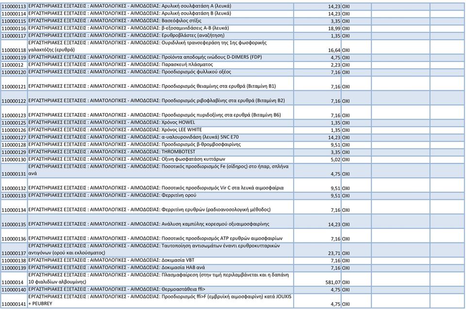 18,99 ΟΧΙ 110000117 ΕΡΓΑΣΤΗΡΙΑΚΕΣ ΕΞΕΤΑΣΕΙΣ : ΑΙΜΑΤΟΛΟΓΙΚΕΣ - ΑΙΜΟΔΟΣΙΑΣ: Ερυθροβλάστες (αναζήτηση) 1,35 ΟΧΙ ΕΡΓΑΣΤΗΡΙΑΚΕΣ ΕΞΕΤΑΣΕΙΣ : ΑΙΜΑΤΟΛΟΓΙΚΕΣ - ΑΙΜΟΔΟΣΙΑΣ: Ουριδιλική τρανσεφεράση της 1ης