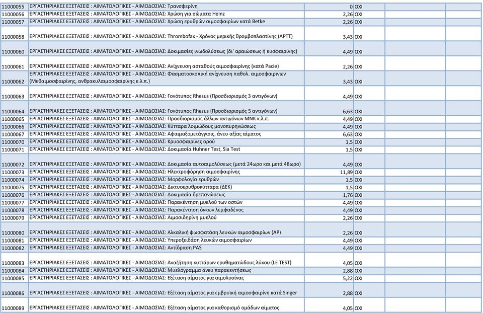 (APTT) 3,43 ΟΧΙ 11000060 ΕΡΓΑΣΤΗΡΙΑΚΕΣ ΕΞΕΤΑΣΕΙΣ : ΑΙΜΑΤΟΛΟΓΙΚΕΣ - ΑΙΜΟΔΟΣΙΑΣ: Δοκιμασίες ινωδολύσεως (δι' αραιώσεως ή ευσφαιρίνης) 4,49 ΟΧΙ 11000061 ΕΡΓΑΣΤΗΡΙΑΚΕΣ ΕΞΕΤΑΣΕΙΣ : ΑΙΜΑΤΟΛΟΓΙΚΕΣ -
