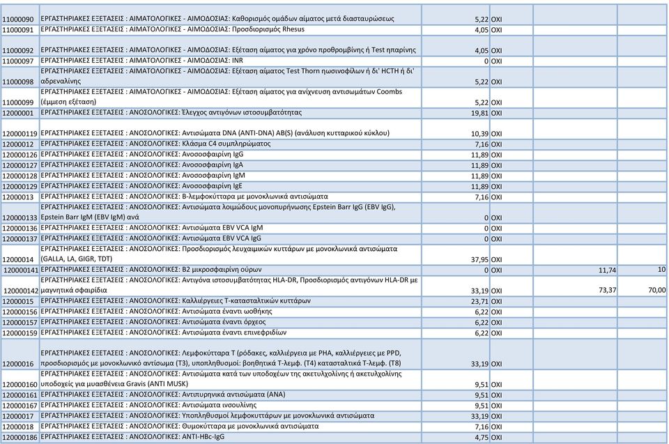 ΑΙΜΟΔΟΣΙΑΣ: INR 0 ΟΧΙ ΕΡΓΑΣΤΗΡΙΑΚΕΣ ΕΞΕΤΑΣΕΙΣ : ΑΙΜΑΤΟΛΟΓΙΚΕΣ - ΑΙΜΟΔΟΣΙΑΣ: Εξέταση αίματος Test Thorn ηωσινοφίλων ή δι' HCTH ή δι' 11000098 αδρεναλίνης 5,22 ΟΧΙ ΕΡΓΑΣΤΗΡΙΑΚΕΣ ΕΞΕΤΑΣΕΙΣ :