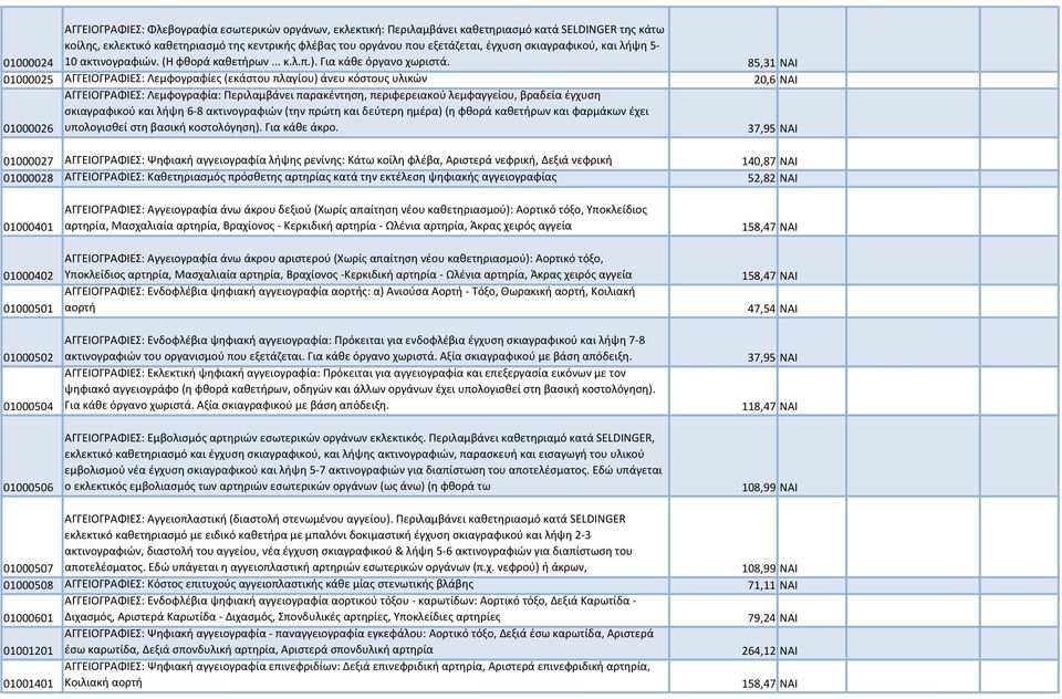 85,31 ΝΑΙ 01000025 ΑΓΓΕΙΟΓΡΑΦΙΕΣ: Λεμφογραφίες (εκάστου πλαγίου) άνευ κόστους υλικών 20,6 ΝΑΙ ΑΓΓΕΙΟΓΡΑΦΙΕΣ: Λεμφογραφία: Περιλαμβάνει παρακέντηση, περιφερειακού λεμφαγγείου, βραδεία έγχυση