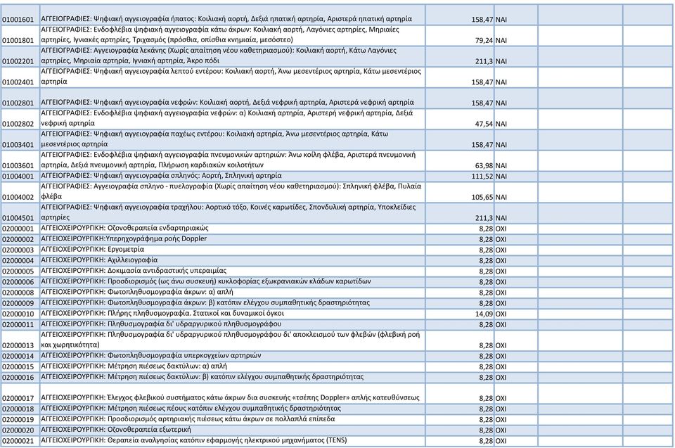 καθετηριασμού): Κοιλιακή αορτή, Κάτω Λαγόνιες 01002201 αρτηρίες, Μηριαία αρτηρία, Ιγνιακή αρτηρία, Άκρο πόδι 211,3 ΝΑΙ ΑΓΓΕΙΟΓΡΑΦΙΕΣ: Ψηφιακή αγγειογραφία λεπτού εντέρου: Κοιλιακή αορτή, Άνω