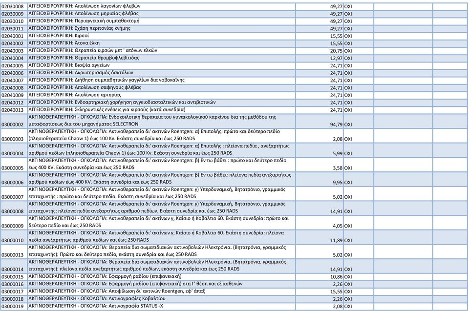 μετ ' ατόνων ελκών 20,75 ΟΧΙ 02040004 ΑΓΓΕΙΟΧΕΙΡΟΥΡΓΙΚΗ: Θεραπεία θρομβοφλεβίτιδας 12,97 ΟΧΙ 02040005 ΑΓΓΕΙΟΧΕΙΡΟΥΡΓΙΚΗ: Βιοψία αγγείων 24,71 ΟΧΙ 02040006 ΑΓΓΕΙΟΧΕΙΡΟΥΡΓΙΚΗ: Ακρωτηριασμός δακτύλων