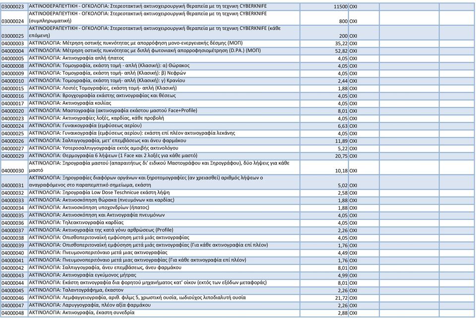 ΑΚΤΙΝΟΛΟΓΙΑ: Μέτρηση οστικής πυκνότητας με απορρόφηση μονο-ενεργειακής δέσμης (ΜΟΠ) 35,22 ΟΧΙ 04000004 ΑΚΤΙΝΟΛΟΓΙΑ: Μέτρηση οστικής πυκνότητας με διπλή φωτονιακή απορροφησιομέτρηση (D.PA.