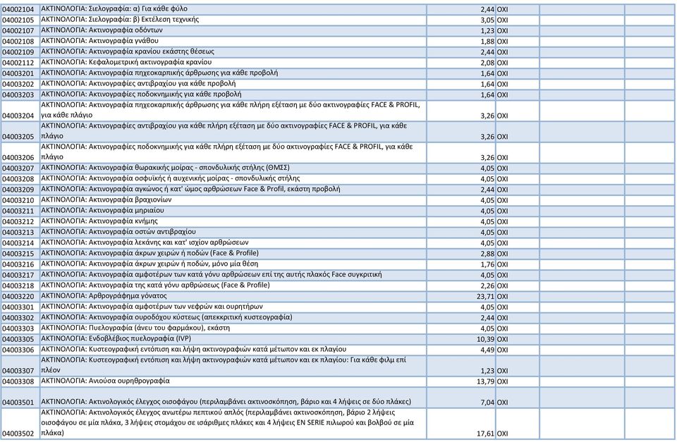 πηχεοκαρπικής άρθρωσης για κάθε προβολή 1,64 ΟΧΙ 04003202 ΑΚΤΙΝΟΛΟΓΙΑ: Ακτινογραφίες αντιβραχίου για κάθε προβολή 1,64 ΟΧΙ 04003203 ΑΚΤΙΝΟΛΟΓΙΑ: Ακτινογραφίες ποδοκνημικής για κάθε προβολή 1,64 ΟΧΙ