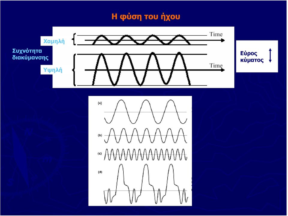 διακύμανσης