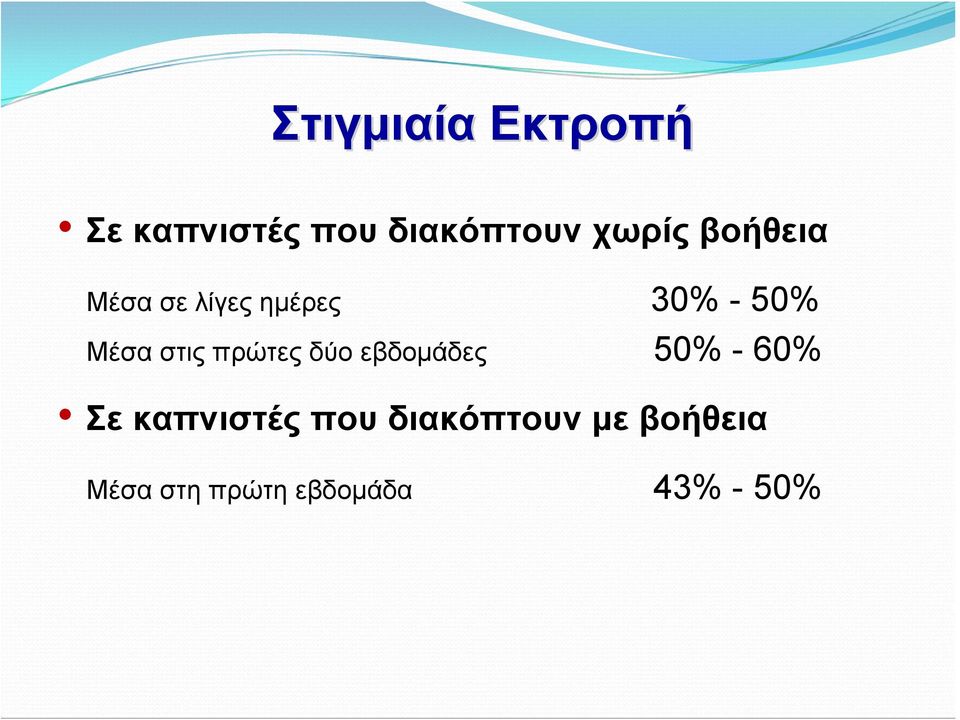 στις πρώτες δύο εβδομάδες 50% - 60% Σε καπνιστές