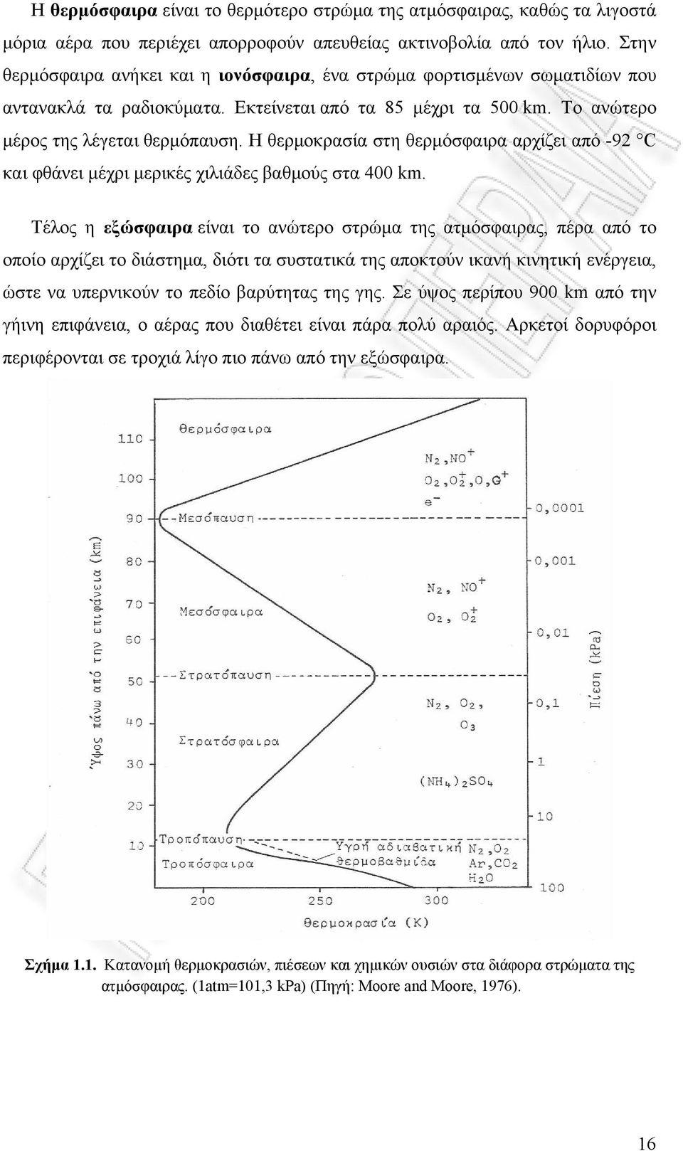 Η θερμοκρασία στη θερμόσφαιρα αρχίζει από -92 C και φθάνει μέχρι μερικές χιλιάδες βαθμούς στα 400 km.