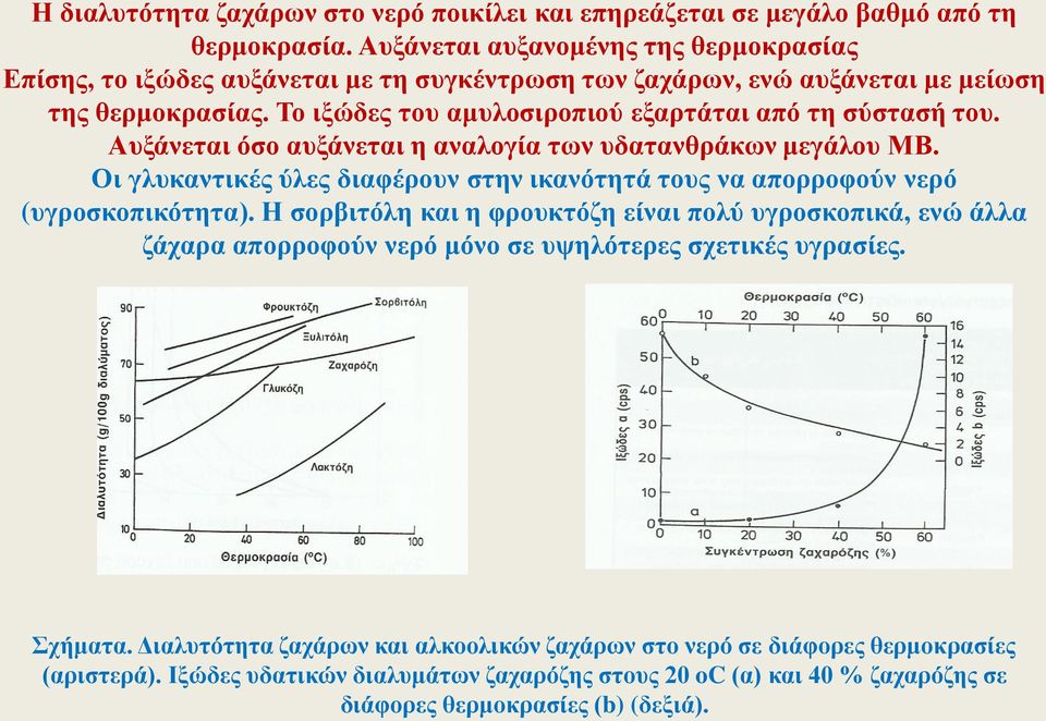 Το ιξώδες του αμυλοσιροπιού εξαρτάται από τη σύστασή του. Αυξάνεται όσο αυξάνεται η αναλογία των υδατανθράκων μεγάλου ΜΒ.