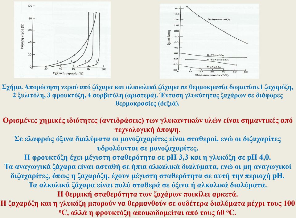 Σe ελαφρώς όξινα διαλύματα οι μονοζαχαρίτες είναι σταθεροί, ενώ οι διζαχαρίτες υδρολύονται σε μονοζαχαρίτες. Η φρουκτόζη έχει μέγιστη σταθερότητα σε ph 3,3 και η γλυκόζη σε ph 4,0.