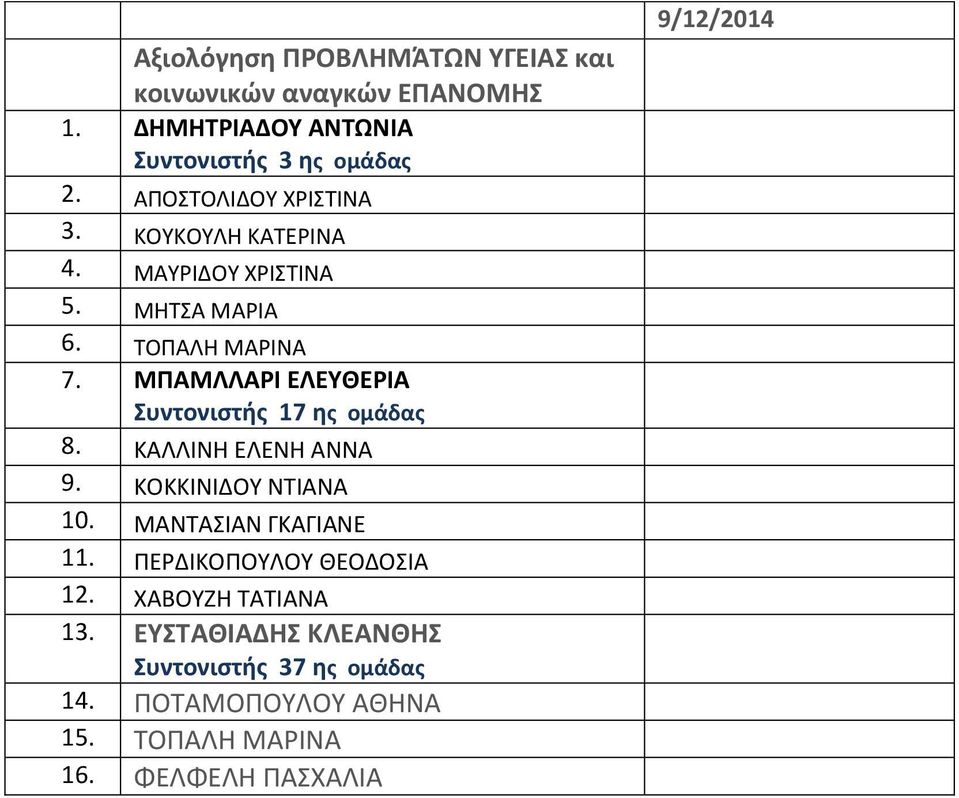 ΜΠΑΜΛΛΑΡΙ ΕΛΕΥΘΕΡΙΑ Συντονιστής 17 ης ομάδας 8. ΚΑΛΛΙΝΗ ΕΛΕΝΗ ΑΝΝΑ 9. ΚΟΚΚΙΝΙΔΟΥ ΝΤΙΑΝΑ 10. ΜΑΝΤΑΣΙΑΝ ΓΚΑΓΙΑΝΕ 11.