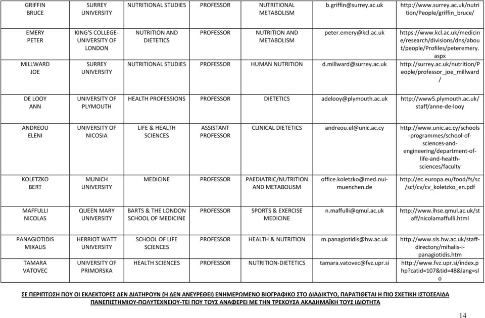 uk/nutri tion/people/griffin_bruce/ EMERY PETER MILLWARD JOE KING'S COLLEGE- UNIVERSITY OF LONDON SURREY UNIVERSITY NUTRITION AND DIETETICS PROFESSOR NUTRITION AND METABOLISM peter.emery@kcl.ac.