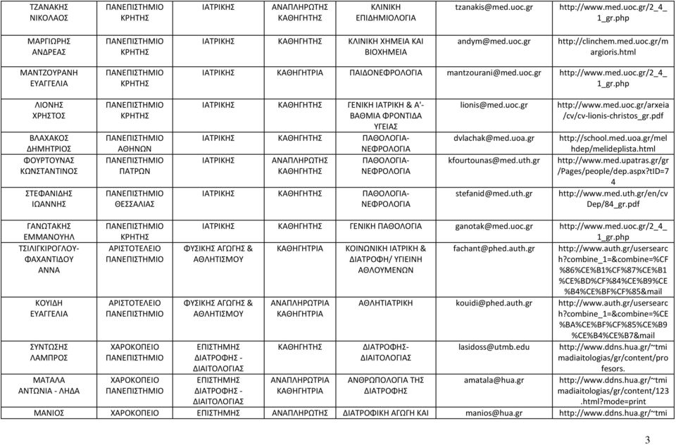 php ΛΙΟΝΗΣ ΧΡΗΣΤΟΣ ΒΛΑΧΑΚΟΣ ΔΗΜΗΤΡΙΟΣ ΦΟΥΡΤΟΥΝΑΣ ΚΩΝΣΤΑΝΤΙΝΟΣ ΣΤΕΦΑΝΙΔΗΣ ΠΑΤΡΩΝ ΘΕΣΣΑΛΙΑΣ ΙΑΤΡΙΚΗΣ ΙΑΤΡΙΚΗΣ ΓΕΝΙΚΗ ΙΑΤΡΙΚΗ & Α'- ΒΑΘΜΙΑ ΦΡΟΝΤΙΔΑ ΥΓΕΙΑΣ ΙΑΤΡΙΚΗΣ ΠΑΘΟΛΟΓΙΑ- ΝΕΦΡΟΛΟΓΙΑ ΠΑΘΟΛΟΓΙΑ-